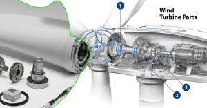 Wind Turbine Parts: Complete Guide on Components and Their Functions